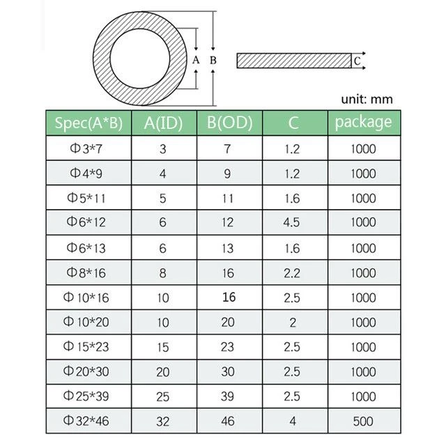 Rubber Sealing Gasket Rubber Sealing
